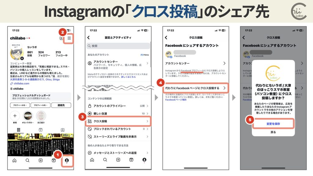 3.2. 同時投稿（クロスポスト）とは