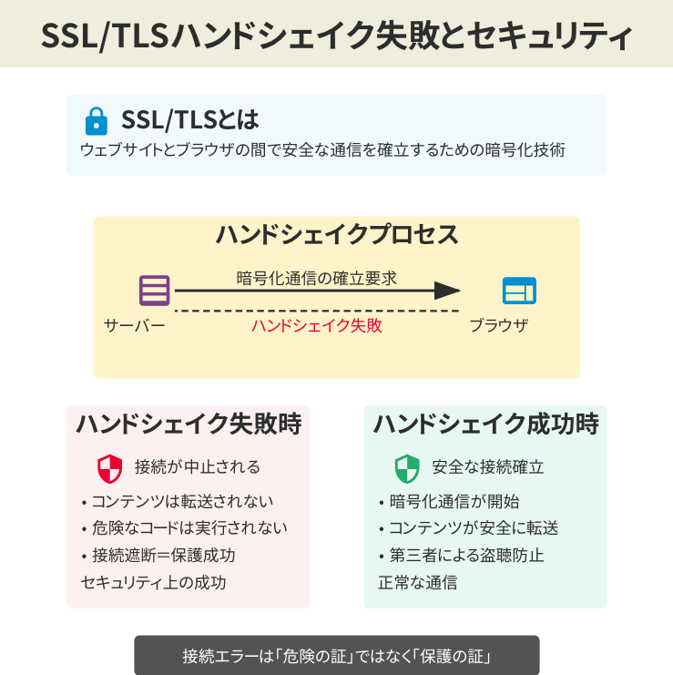 1. はじめに：見慣れぬエラーメッセージとの遭遇