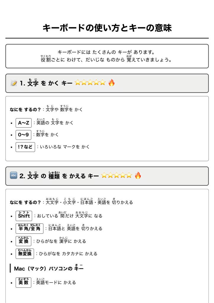 完成した4ページの資料