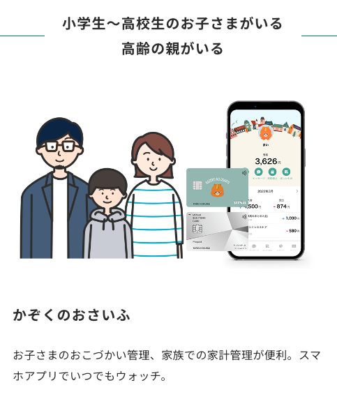 1. Visaプリペ（三井住友カード）とは？