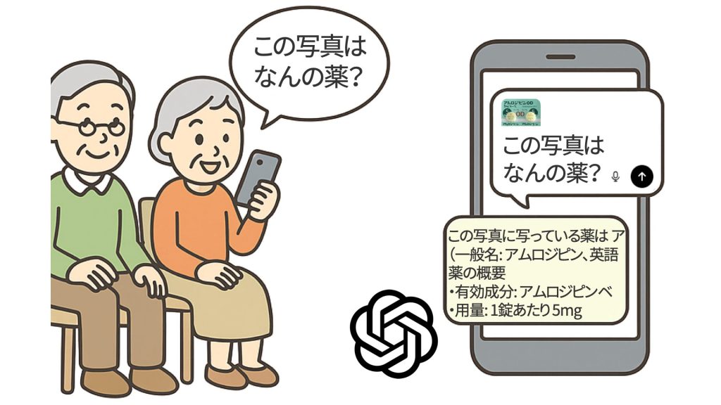 1. ChatGPTは暮らしの新しい相談相手