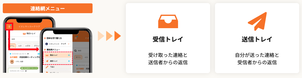 「受信トレイ」はメールアプリではなく「らくらく連絡網+」内にある