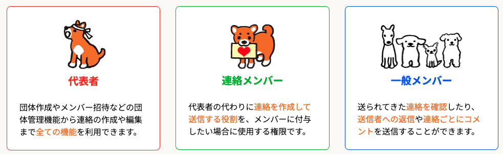 通常は連絡作成できるのは一部のメンバーに制限する