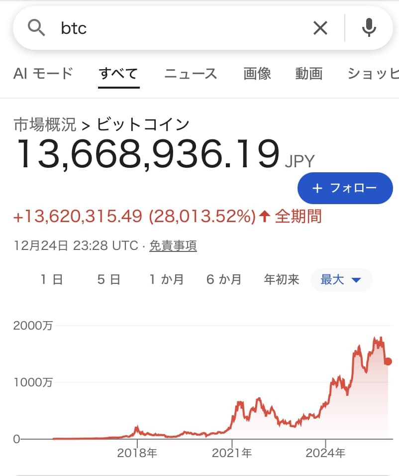 <svg class="eyecatch-svg" viewBox="0 0 192 192" xmlns="http://www.w3.org/2000/svg">
  <!-- 背景 -->
  <rect width="192" height="192" fill="white" rx="32" ry="32"/>
  
  <!-- ネットワークノード（背景） -->
  <g opacity="0.3">
    <circle cx="48" cy="48" r="6" fill="#9E9E9E"/>
    <circle cx="144" cy="48" r="6" fill="#9E9E9E"/>
    <circle cx="48" cy="144" r="6" fill="#9E9E9E"/>
    <circle cx="144" cy="144" r="6" fill="#9E9E9E"/>
    <line x1="48" y1="48" x2="144" y2="48" stroke="#E0E0E0" stroke-width="2"/>
    <line x1="48" y1="144" x2="144" y2="144" stroke="#E0E0E0" stroke-width="2"/>
    <line x1="48" y1="48" x2="48" y2="144" stroke="#E0E0E0" stroke-width="2"/>
    <line x1="144" y1="48" x2="144" y2="144" stroke="#E0E0E0" stroke-width="2"/>
    <line x1="48" y1="48" x2="144" y2="144" stroke="#E0E0E0" stroke-width="2"/>
    <line x1="144" y1="48" x2="48" y2="144" stroke="#E0E0E0" stroke-width="2"/>
  </g>
  
  <!-- ビットコインシンボルの円 -->
  <circle cx="96" cy="96" r="52" fill="none" stroke="#2196F3" stroke-width="4"/>
  
  <!-- ビットコイン記号（₿） -->
  <g transform="translate(96, 96)">
    <!-- 縦線（左） -->
    <line x1="-8" y1="-42" x2="-8" y2="42" stroke="#2196F3" stroke-width="4" stroke-linecap="round"/>
    
    <!-- 縦線（右） -->
    <line x1="8" y1="-42" x2="8" y2="42" stroke="#2196F3" stroke-width="4" stroke-linecap="round"/>
    
    <!-- B の形状 -->
    <!-- 上部の半円 -->
    <path d="M -8 -24 L 12 -24 Q 24 -24 24 -12 Q 24 0 12 0 L -8 0" 
          fill="none" stroke="#2196F3" stroke-width="4" stroke-linecap="round" stroke-linejoin="round"/>
    
    <!-- 下部の半円 -->
    <path d="M -8 0 L 16 0 Q 28 0 28 12 Q 28 24 16 24 L -8 24" 
          fill="none" stroke="#2196F3" stroke-width="4" stroke-linecap="round" stroke-linejoin="round"/>
    
    <!-- 中央の横線 -->
    <line x1="-8" y1="0" x2="12" y2="0" stroke="#2196F3" stroke-width="4" stroke-linecap="round"/>
  </g>
  
  <!-- ネットワークノード（前景・アクティブ） -->
  <g>
    <circle cx="48" cy="48" r="8" fill="#4CAF50"/>
    <circle cx="144" cy="48" r="8" fill="#4CAF50"/>
    <circle cx="48" cy="144" r="8" fill="#4CAF50"/>
    <circle cx="144" cy="144" r="8" fill="#4CAF50"/>
  </g>
  
  <!-- 中心ノード -->
  <circle cx="96" cy="96" r="10" fill="#FF9800"/>
</svg>ビットコインの価値を支えるのは<br class="chiilabo-br is-on">暗号技術か？ブランドか？<br class="chiilabo-br is-on">（共同幻想と人的ネットワーク）