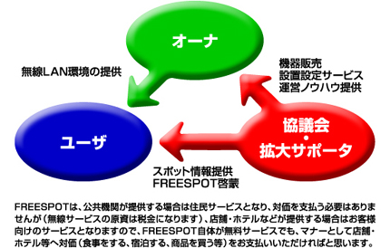 freespot.com