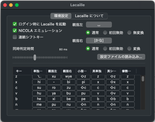 1. 発生した現象の整理