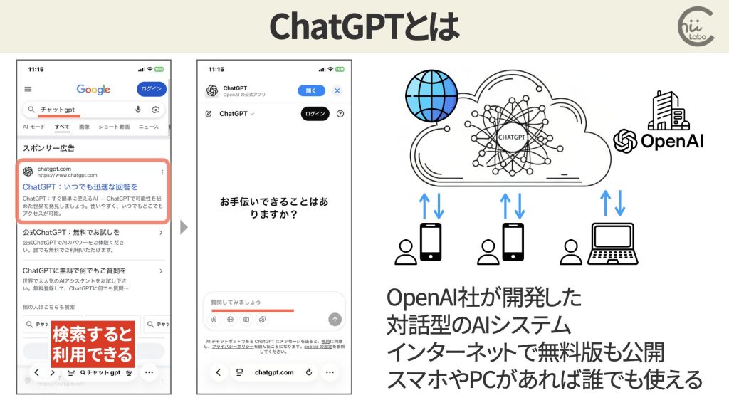 <svg class="eyecatch-svg" viewBox="0 0 192 192" xmlns="http://www.w3.org/2000/svg">
  <!-- 背景 -->
  <rect width="192" height="192" fill="white" rx="32" ry="32"/>
  
  <!-- ユーザーの質問吹き出し（左上・青） -->
  <g transform="translate(50, 60)">
    <!-- 吹き出し本体 -->
    <rect x="-30" y="-20" width="60" height="36" 
          fill="#2196F3" 
          rx="6"/>
    <!-- 吹き出しの尻尾 -->
    <path d="M -10 16 L -15 22 L -5 16 Z" 
          fill="#2196F3"/>
    <!-- 質問マーク -->
    <text x="0" y="2" 
          font-size="24" 
          fill="white" 
          text-anchor="middle" 
          font-family="sans-serif" 
          font-weight="bold">?</text>
  </g>
  
  <!-- AIの回答吹き出し（右下・緑） -->
  <g transform="translate(142, 130)">
    <!-- 吹き出し本体 -->
    <rect x="-30" y="-20" width="60" height="36" 
          fill="#4CAF50" 
          rx="6"/>
    <!-- 吹き出しの尻尾 -->
    <path d="M 10 16 L 15 22 L 5 16 Z" 
          fill="#4CAF50"/>
    <!-- テキスト行（回答を表現） -->
    <line x1="-20" y1="-8" x2="20" y2="-8" 
          stroke="white" 
          stroke-width="2" 
          stroke-linecap="round"/>
    <line x1="-20" y1="0" x2="15" y2="0" 
          stroke="white" 
          stroke-width="2" 
          stroke-linecap="round"/>
    <line x1="-20" y1="8" x2="20" y2="8" 
          stroke="white" 
          stroke-width="2" 
          stroke-linecap="round"/>
  </g>
  
  <!-- 中央のAIアイコン -->
  <g transform="translate(96, 96)">
    <!-- AIの頭部（円） -->
    <circle cx="0" cy="0" r="22" 
            fill="#9C27B0" 
            stroke="#9C27B0" 
            stroke-width="2"/>
    <!-- AIの目 -->
    <circle cx="-8" cy="-3" r="3" fill="white"/>
    <circle cx="8" cy="-3" r="3" fill="white"/>
    <!-- AIの口（笑顔） -->
    <path d="M -8 6 Q 0 12 8 6" 
          stroke="white" 
          stroke-width="2" 
          fill="none" 
          stroke-linecap="round"/>
    <!-- AIのアンテナ -->
    <line x1="0" y1="-22" x2="0" y2="-28" 
          stroke="#9C27B0" 
          stroke-width="2" 
          stroke-linecap="round"/>
    <circle cx="0" cy="-30" r="3" fill="#9C27B0"/>
  </g>
  
  <!-- 対話の流れを示す矢印 -->
  <g stroke="#9E9E9E" stroke-width="2" fill="none" opacity="0.5">
    <!-- ユーザーからAIへ -->
    <path d="M 70 70 L 78 85" 
          stroke-linecap="round" 
          marker-end="url(#arrowhead)"/>
    <!-- AIからユーザーへ -->
    <path d="M 114 107 L 122 120" 
          stroke-linecap="round" 
          marker-end="url(#arrowhead)"/>
  </g>
  
  <!-- 矢印のマーカー定義 -->
  <defs>
    <marker id="arrowhead" markerWidth="8" markerHeight="8" 
            refX="6" refY="3" orient="auto">
      <polygon points="0 0, 6 3, 0 6" fill="#9E9E9E"/>
    </marker>
  </defs>
  
  <!-- デバイスアイコン（スマホ・右上隅） -->
  <g transform="translate(160, 40)" opacity="0.6">
    <rect x="-8" y="-12" width="16" height="24" 
          fill="none" 
          stroke="#607D8B" 
          stroke-width="2" 
          rx="2"/>
    <line x1="-6" y1="-8" x2="6" y2="-8" 
          stroke="#607D8B" 
          stroke-width="1"/>
    <circle cx="0" cy="10" r="1.5" fill="#607D8B"/>
  </g>
  
  <!-- OpenAIロゴ風のアクセント（左下隅） -->
  <g transform="translate(35, 155)" opacity="0.3">
    <path d="M 0 -6 L -5 -3 L -5 3 L 0 6 L 5 3 L 5 -3 Z" 
          fill="none" 
          stroke="#607D8B" 
          stroke-width="2" 
          stroke-linejoin="round"/>
  </g>
</svg>ChatGPTとは