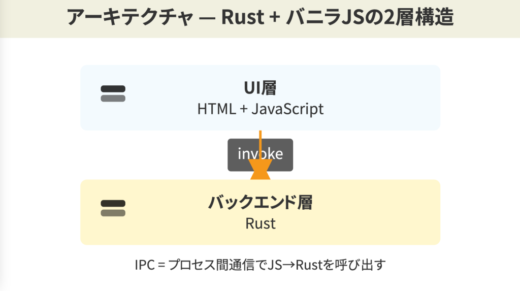 Claude Sonnet 4.5 -> Claude Sonnet 4.6