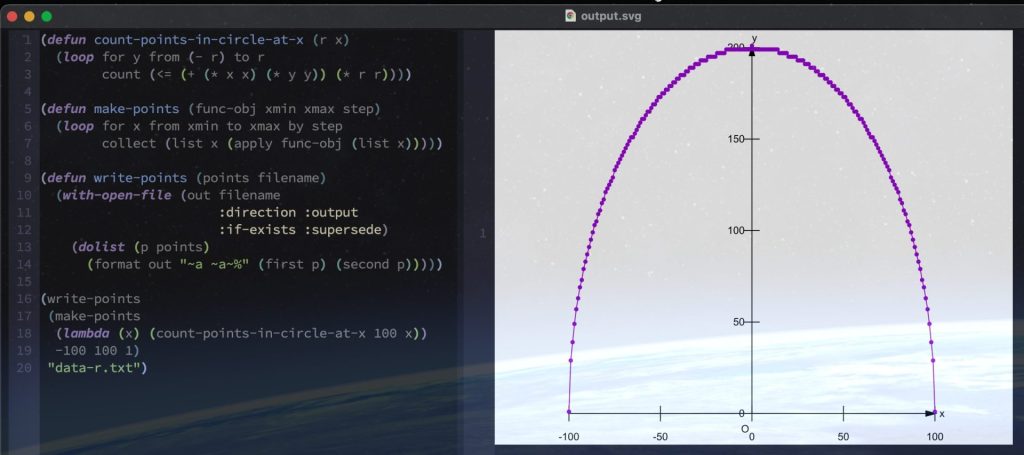 円に含まれる格子点の数を x ごとに数えたら、（当たり前ですが）引き伸ばされた円が出てきた