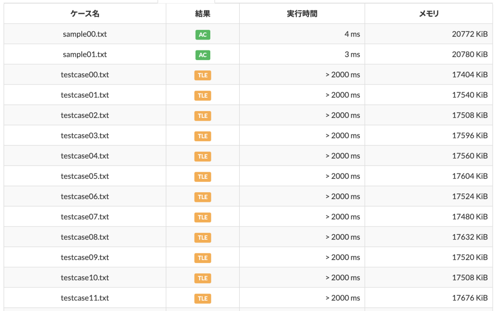 1. 素直に2重ループで解くと（9）