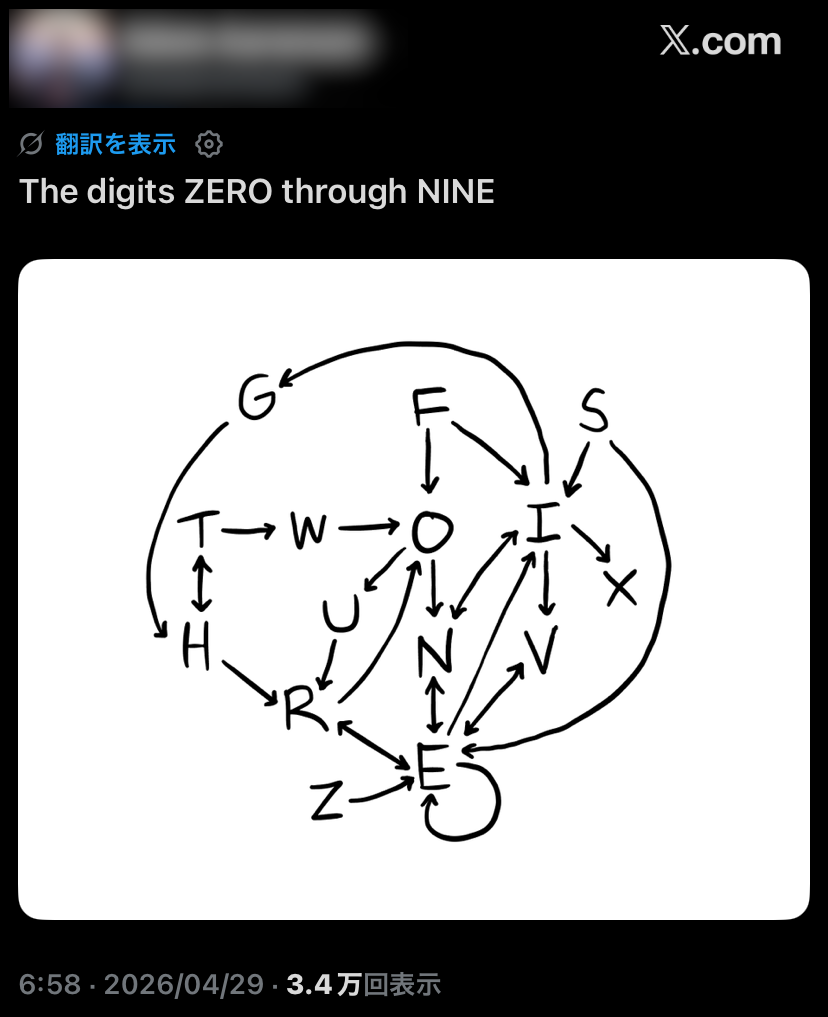 1. 文字の遷移グラフ