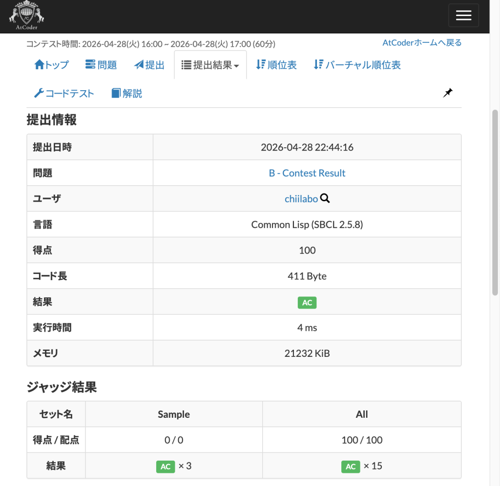 2. B – Contest Result