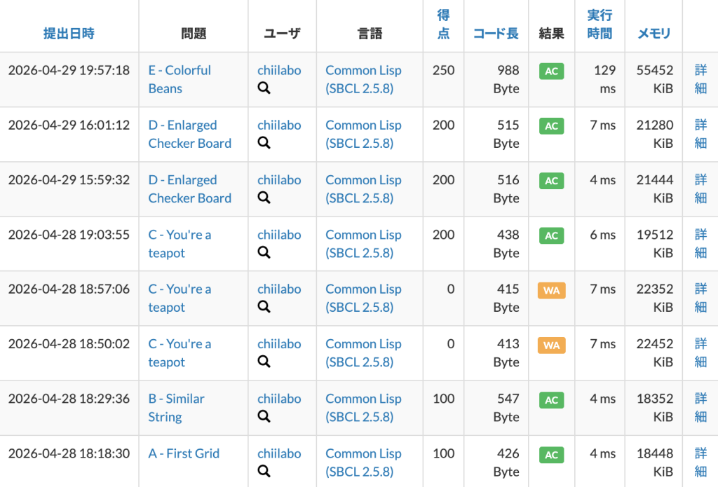 2. E – Colorful Beans