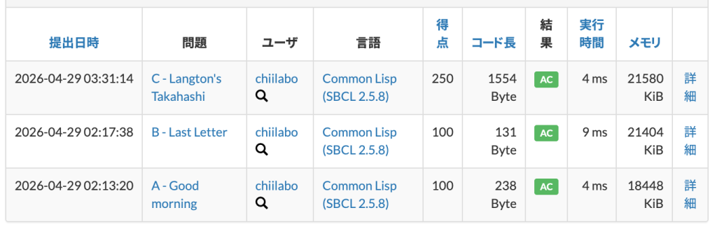 3. C – Langtons’s Takahashi