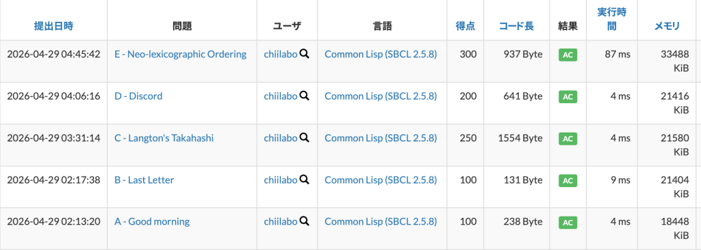 5. E – Neo-lexicographic Ordering