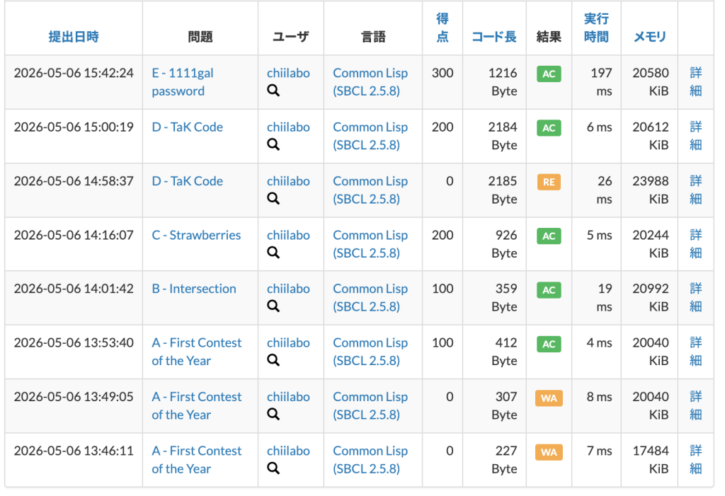 5.1. フリップする