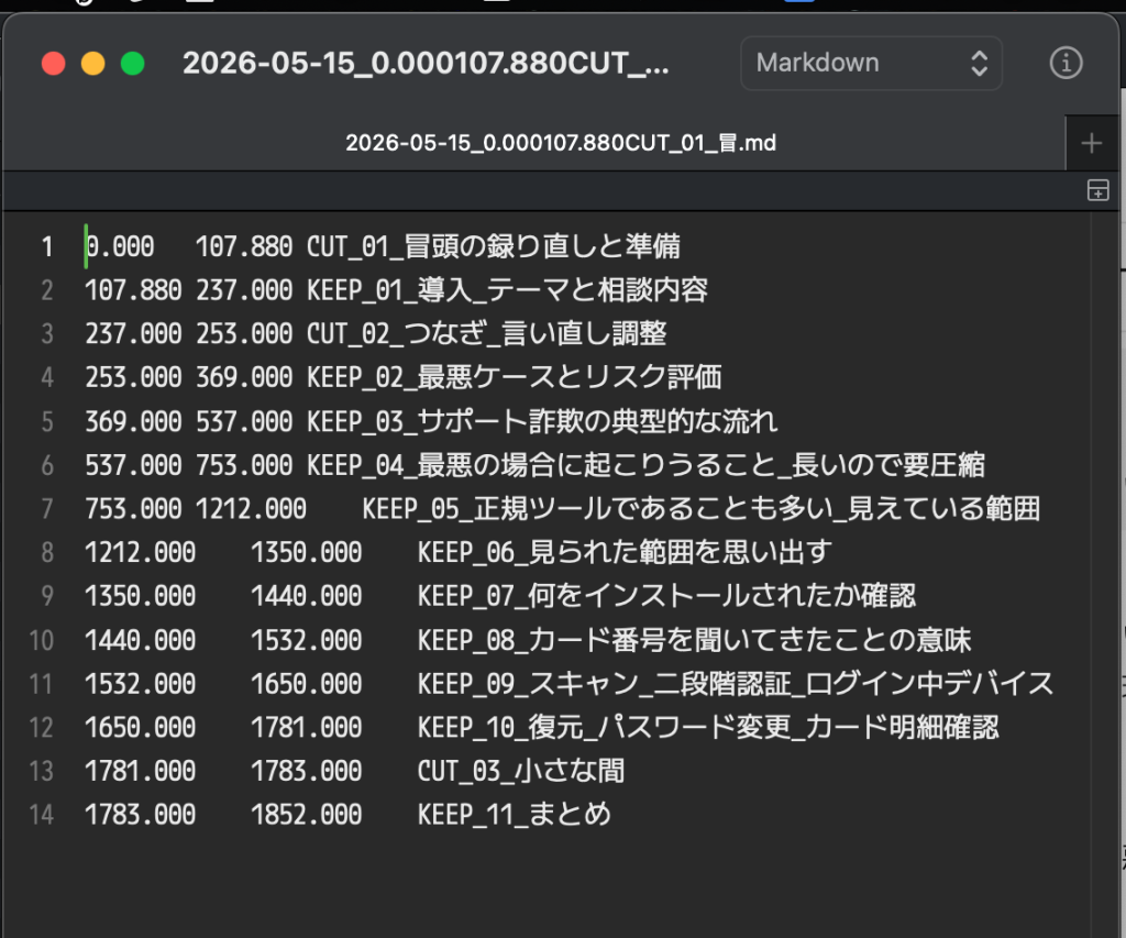 2. ChatGPT にカット表を作らせる