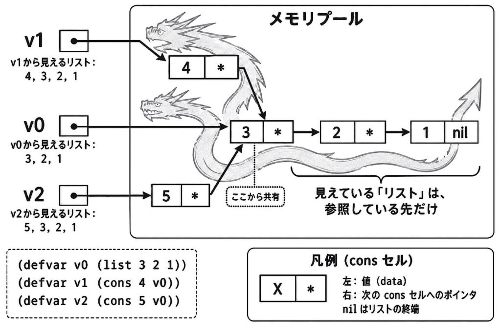 5. チェーンを共有する