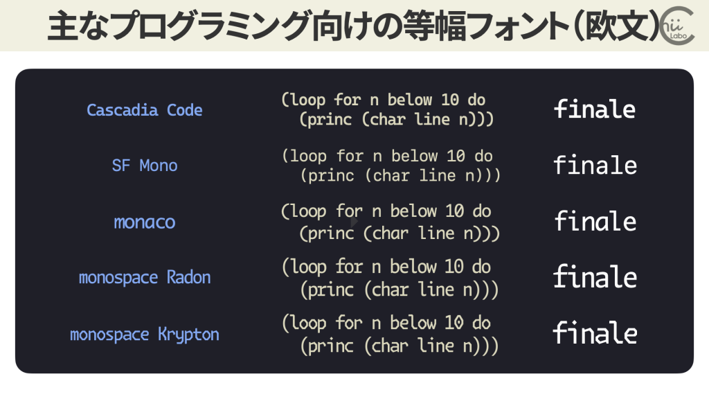 久しぶりにプログラミン<br class="chiilabo-br is-on">グ用のフォントを選んだ