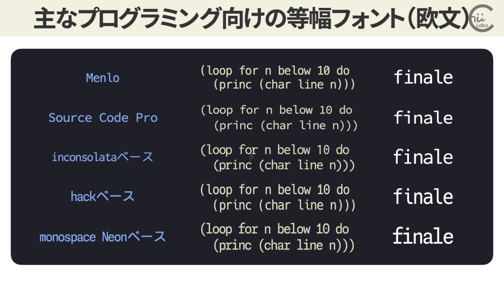久しぶりにプログラミン<br class="chiilabo-br is-on">グ用のフォントを選んだ