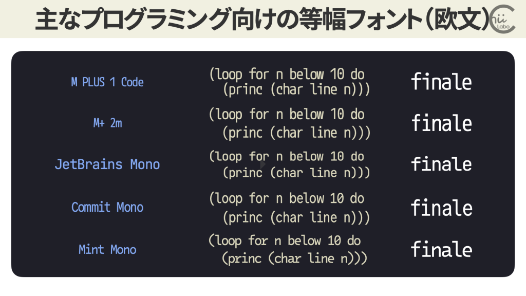 久しぶりにプログラミン<br class="chiilabo-br is-on">グ用のフォントを選んだ