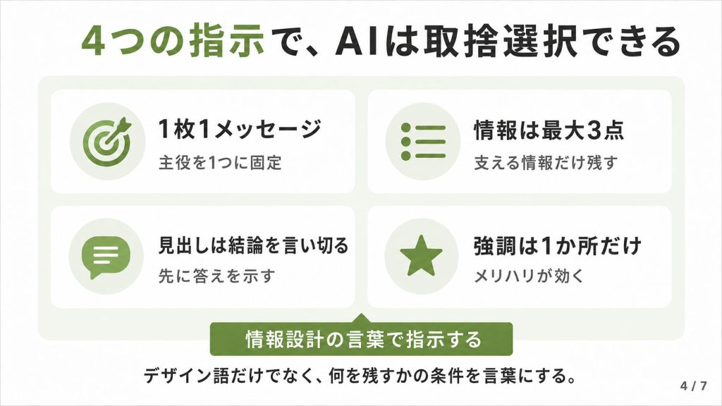 2.1. 情報設計の言葉で指示する（短い版）