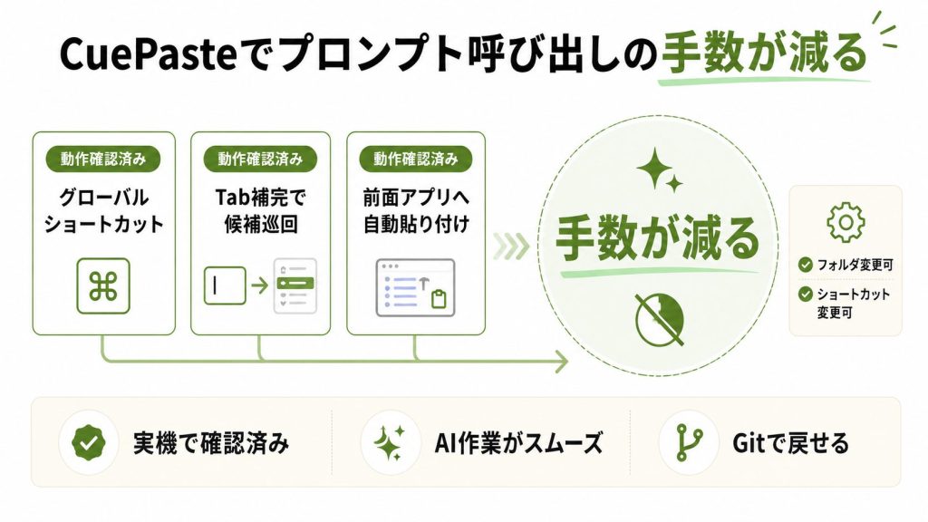3. 使ってみると