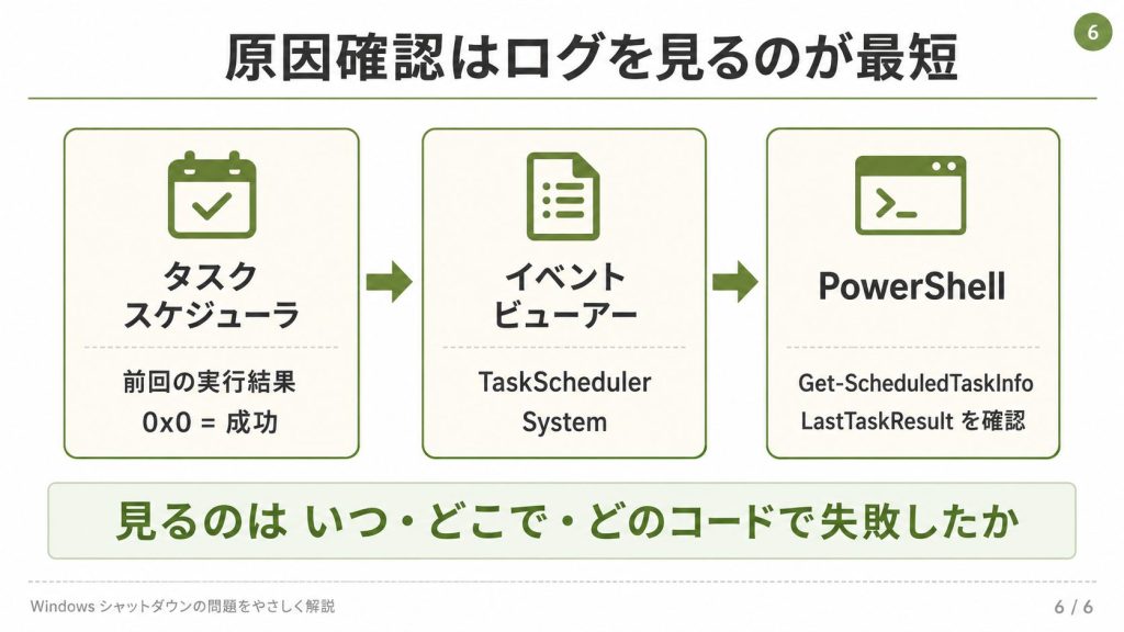 4. 原因を特定するには？