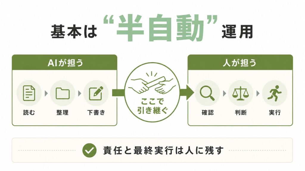 5. まとめ