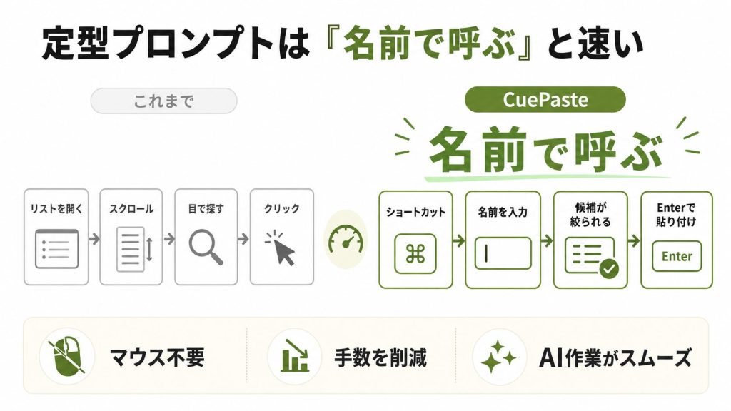 1.1. 定型プロンプトをすぐに出したい
