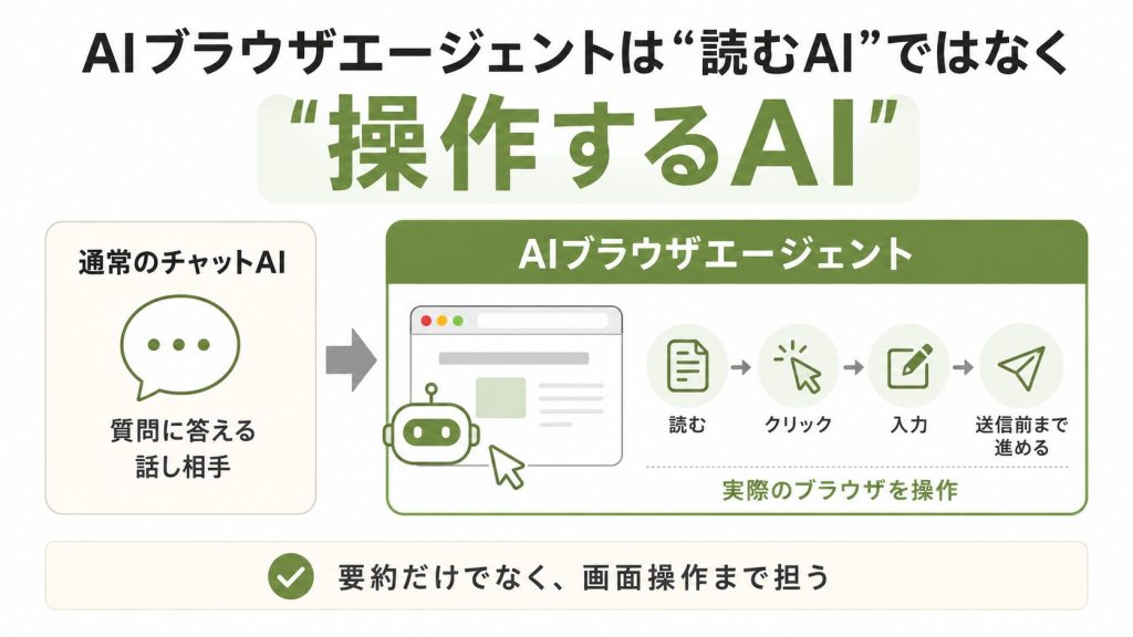 1. AIブラウザエージェントとは何か