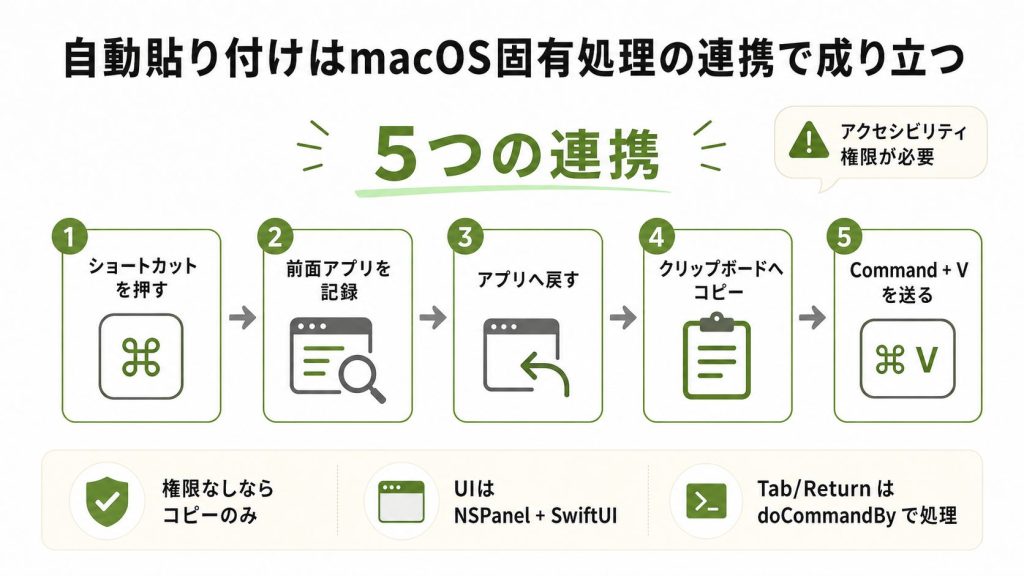 2.1. macOS固有処理の壁