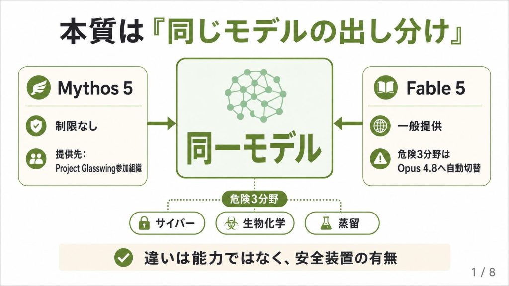 1. 一つのモデル、二つの名前