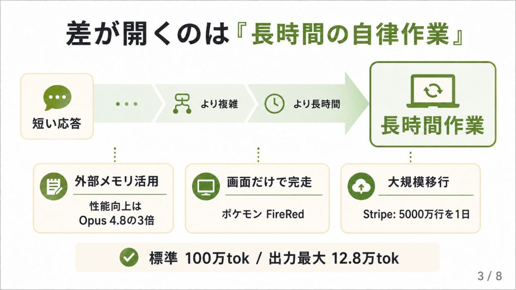2. 評価軸が「一回の応答」から「長時間の作業」へ