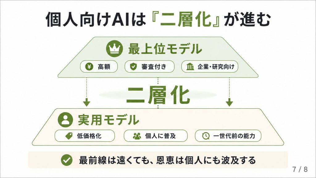 4.2. 個人向けAIはこれからどうなるのか