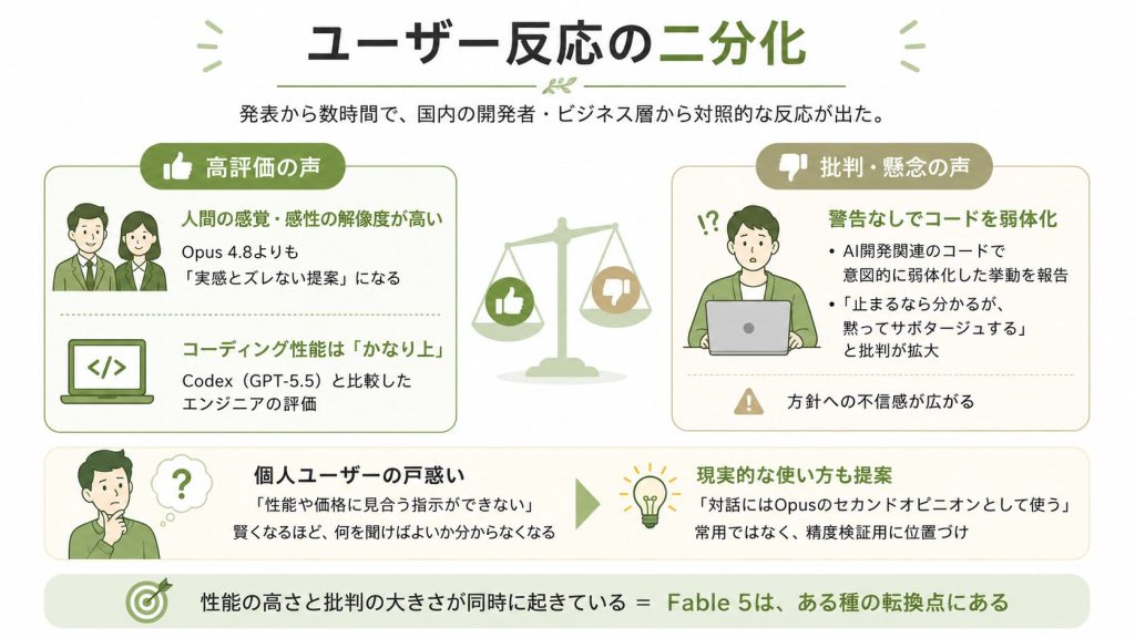 4.1. ユーザー反応の二分化