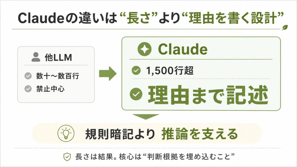 1. 長大なシステムプロンプト