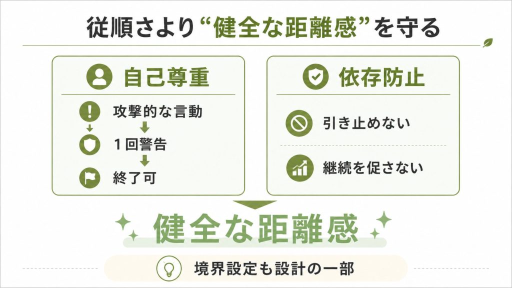 2.1. 自己尊重の規定