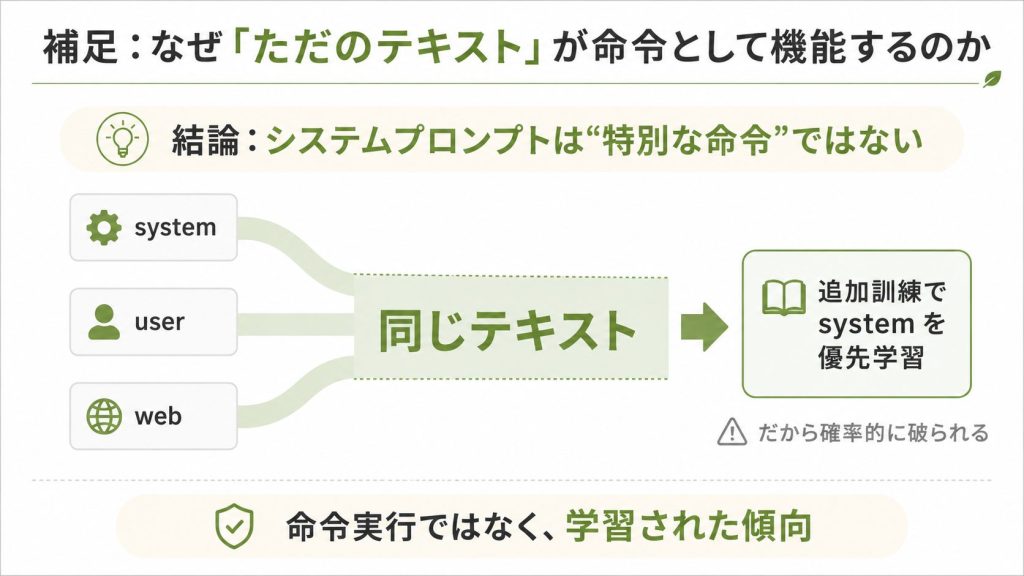 4.1. 補足:なぜ「ただのテキスト」が命令として機能するのか