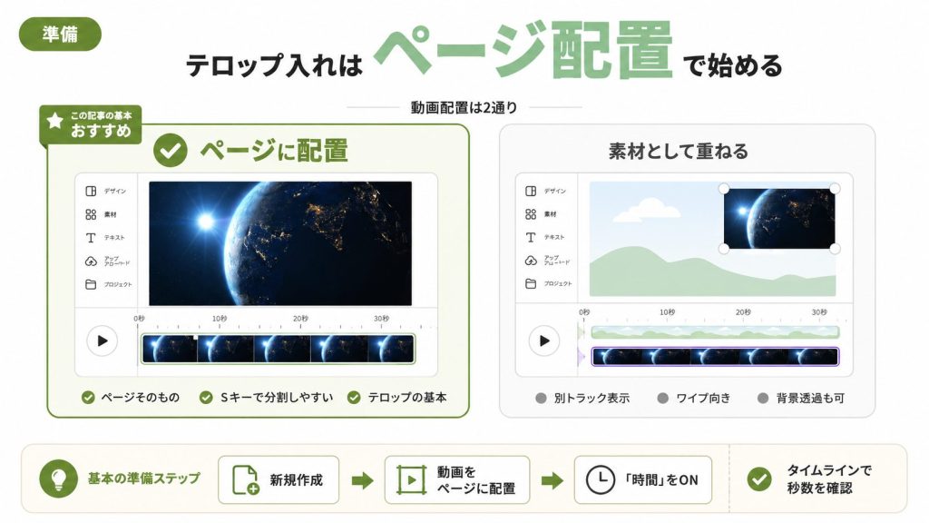 1.1. 【準備】動画の配置には2つの方法がある