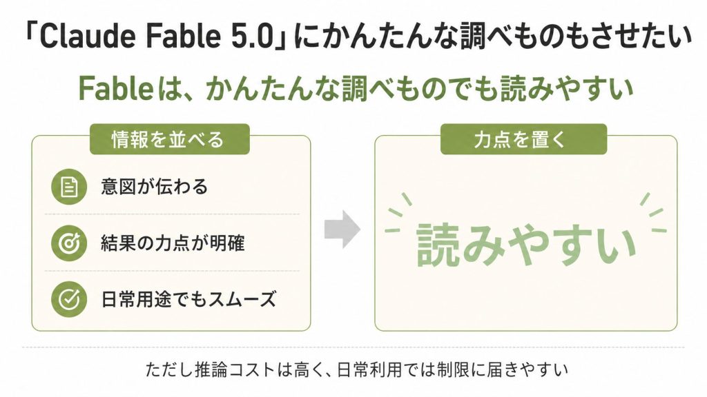 1. 「Claude Fable 5.0」にかんたんな調べものもさせたい