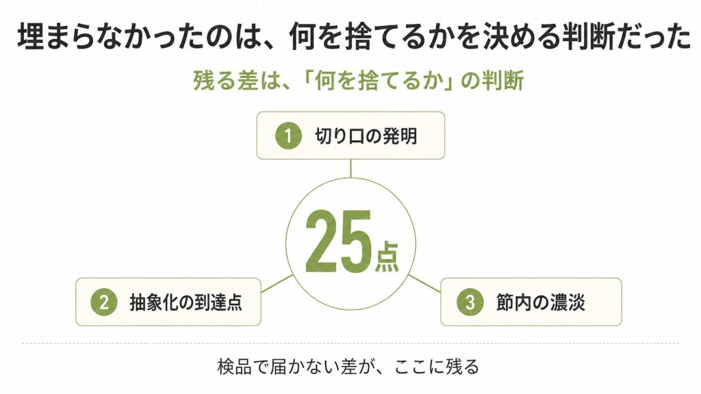 3. 埋まらなかったのは、何を捨てるかを決める判断だった