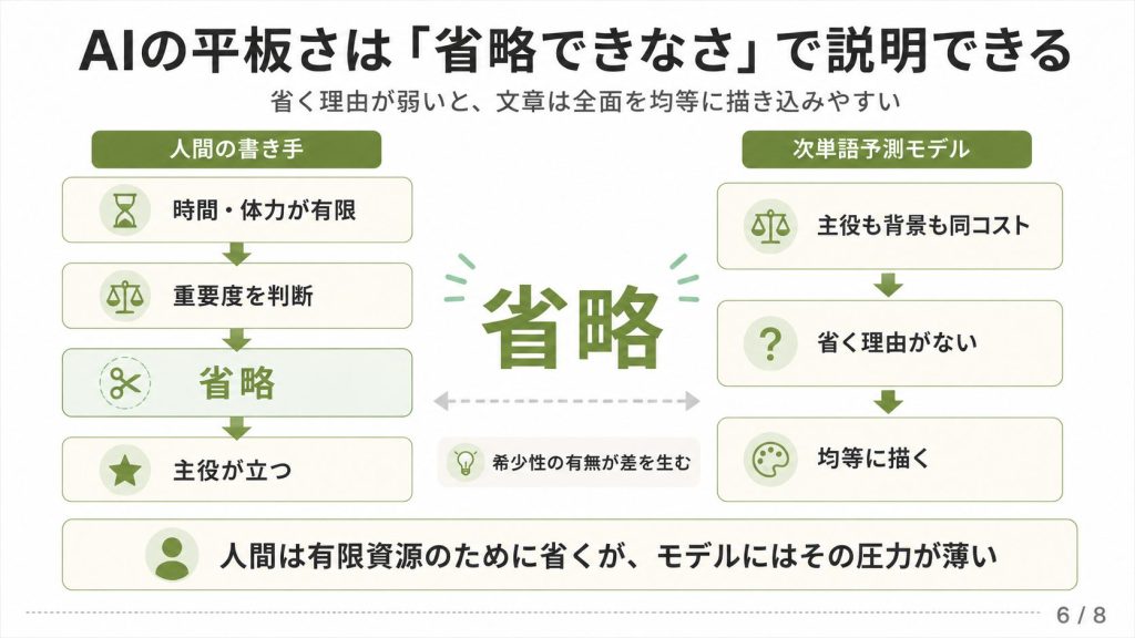 3.1. 面倒だから「注力する」「省略する」