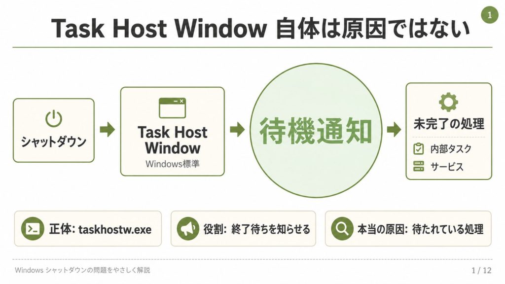 1.1. Task Host Window の正体