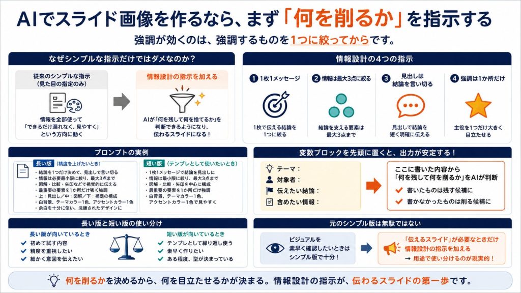 素直なプロンプト → 「削る」を意識したプロンプト